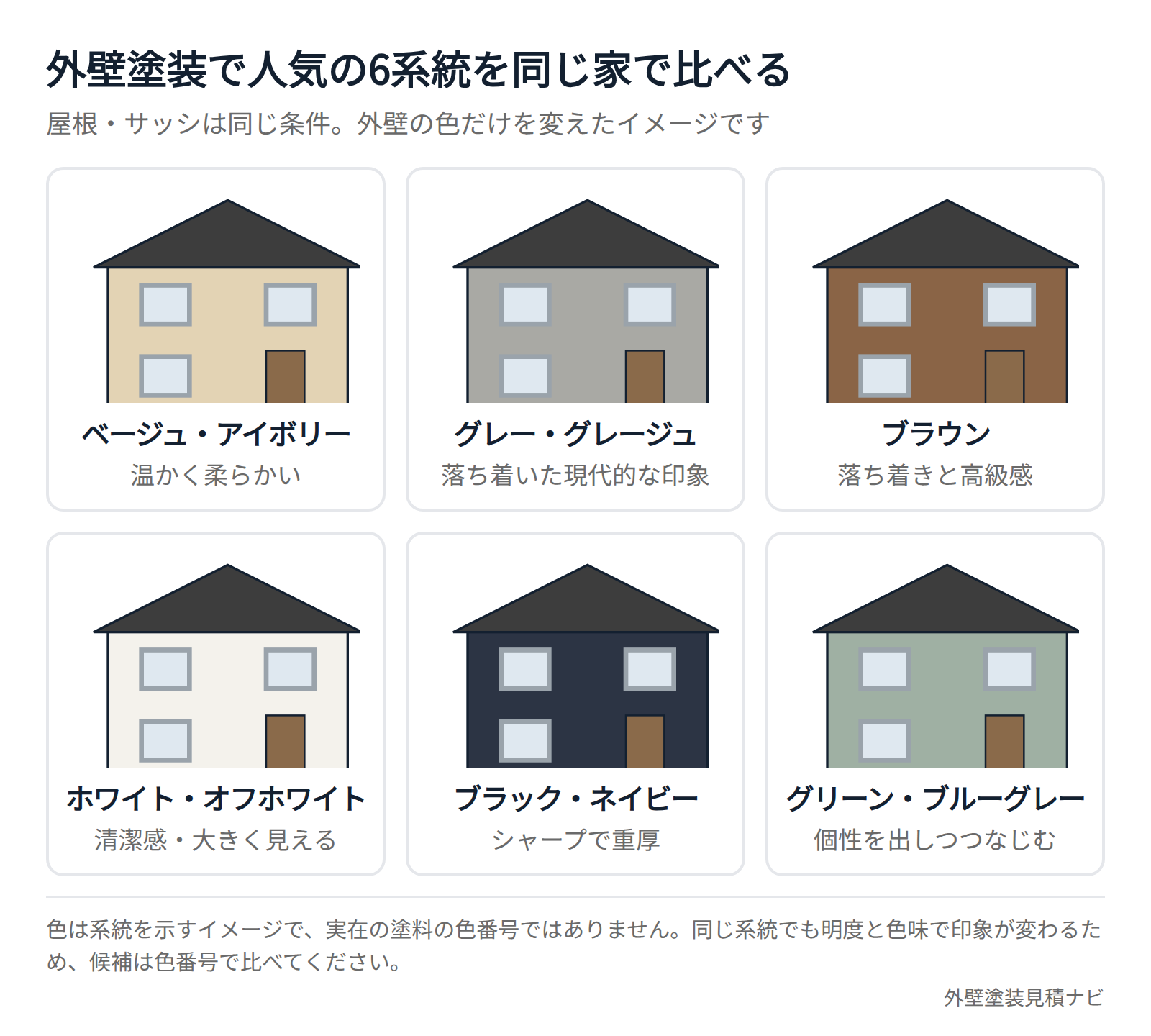 外壁塗装の人気色6系統(ベージュ・グレー・ブラウン・ホワイト・ブラック・グリーン)を同じ住宅モデルに当てた比較イメージ