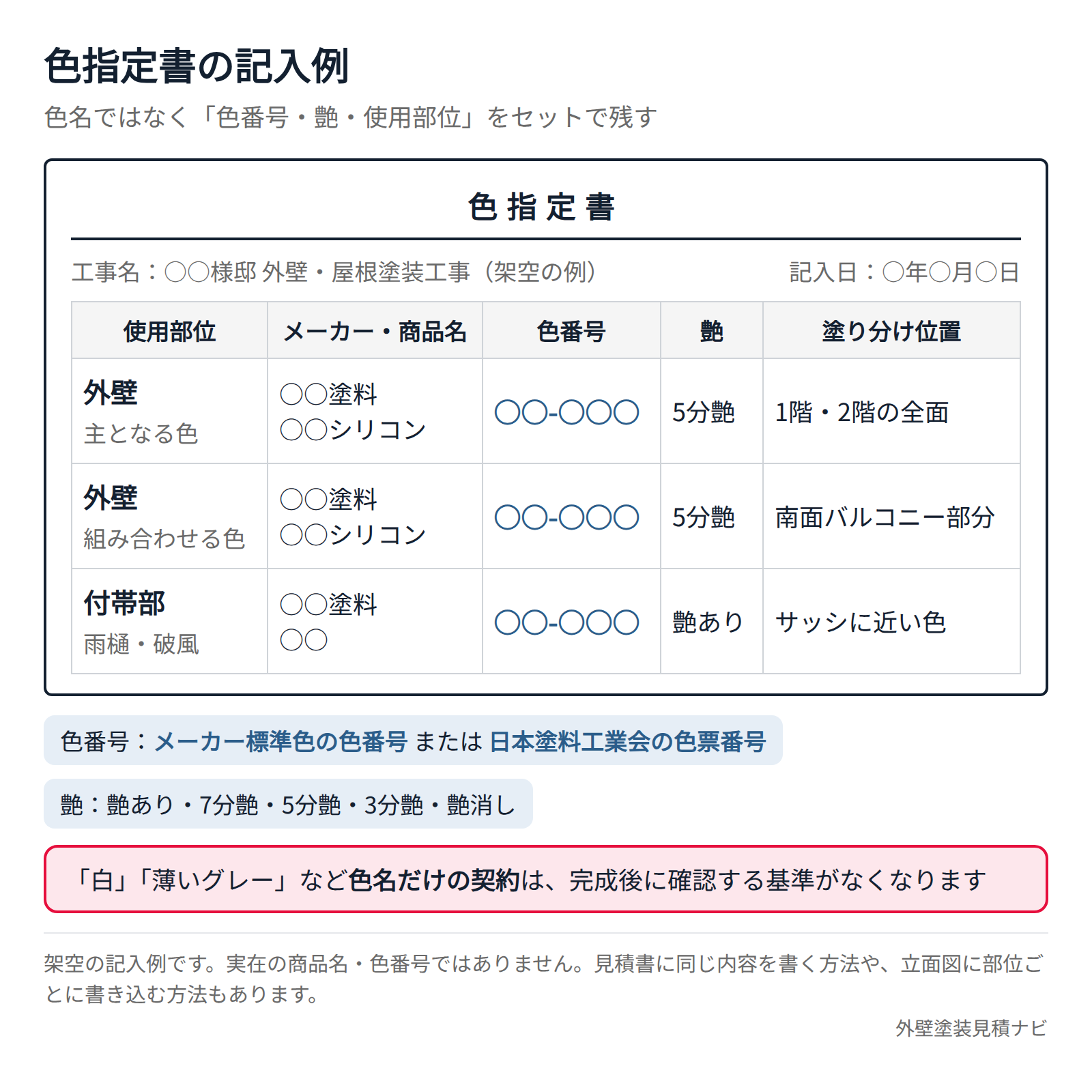 色番号・艶・使用部位を記載した色指定書の記入例(架空)