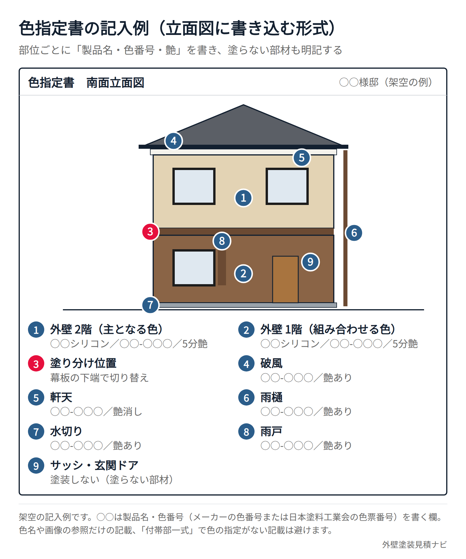 外壁塗装の色指定書の記入例(立面図に部位ごとの色番号と艶を記載)