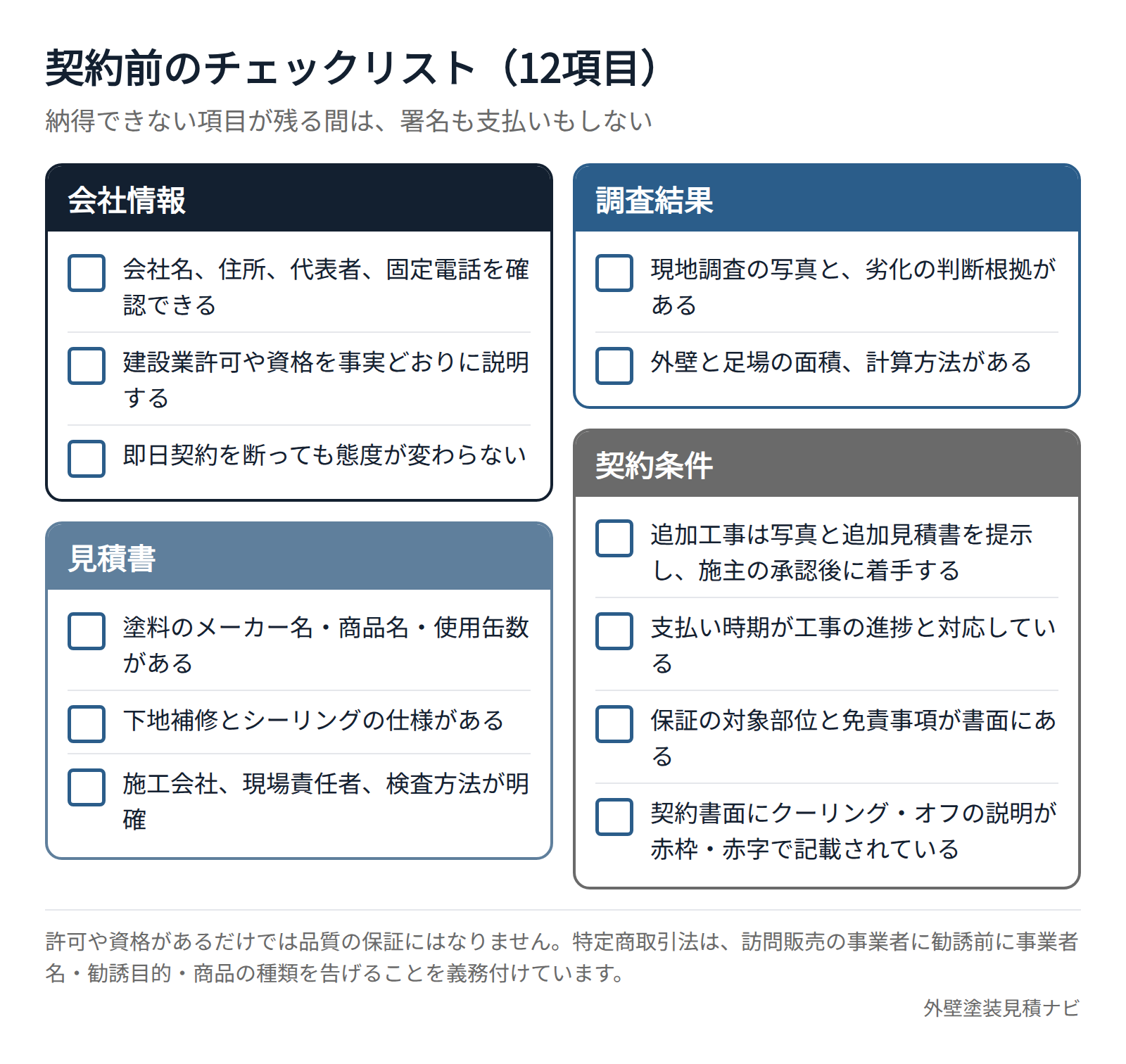 外壁塗装の契約前に確認する会社情報・調査結果・見積書・契約条件のチェックリスト